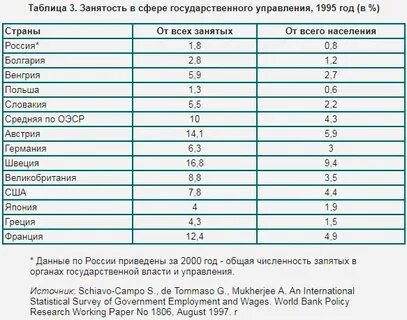 Трудоустройство таблица