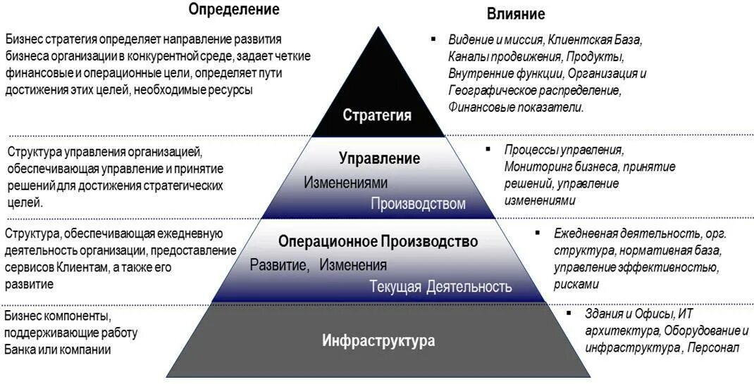 Два определения используются при описании денежных ресурсов