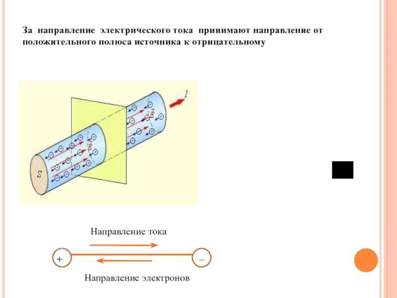 Электрическая цепь. Направление электрического тока презентация. Направление электрического тока 8 класс физика. Направление тока в источнике тока. Направление тока в электрической цепи. Направление электрического тока рисунок