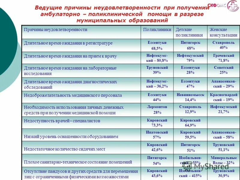 Регистратура женской консультации 24. Женская консультация расписание врачей. регистратура женской консультации. женская консультация ессентуки регистратура. поликлиника женская консультация.