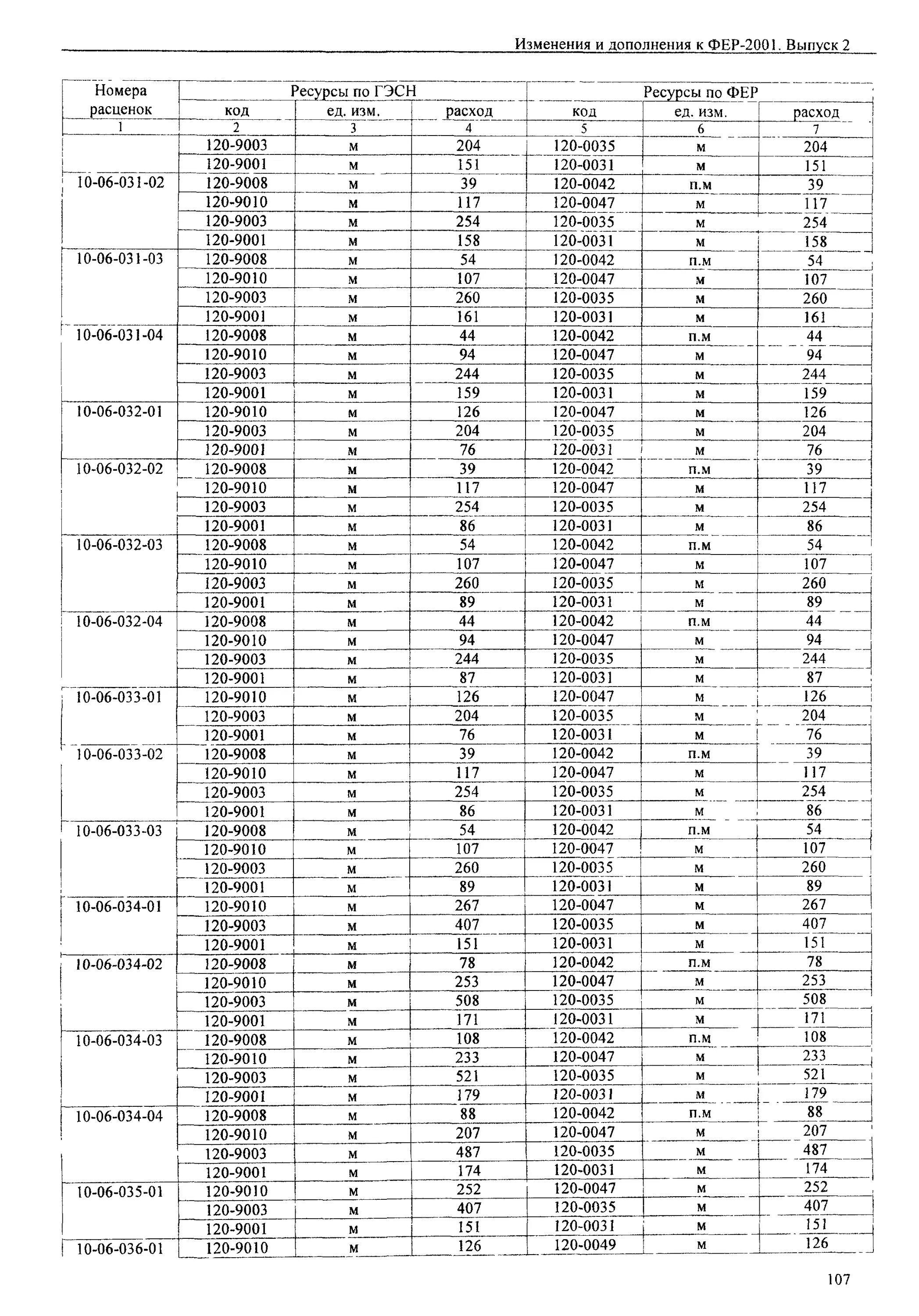 Фер 05 01 001 01. Фер 09-03-046-03. фер01-02-031-02. фер27-06-047-02. фер46-03-009-02.