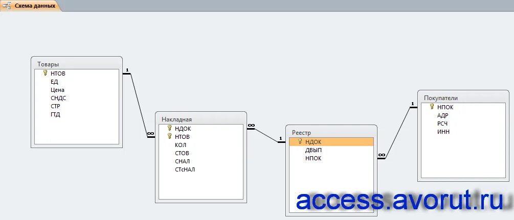Access line me