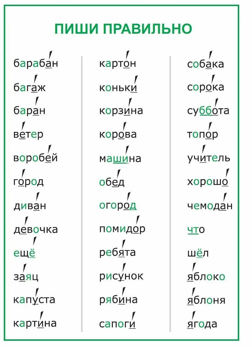 Орфографический словарик. Орфографический словарь 2 класс. Словарные слова 1 класс с ударениями. Словарные слова карточки. Как правильно пишется словарные слова.