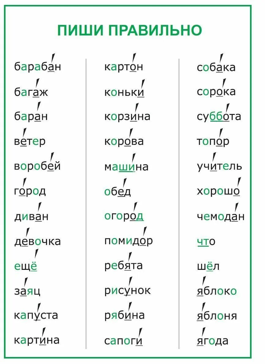 Словарные слова. Словарный. Словарные слова русского языка. Словарные слова. Таблица.