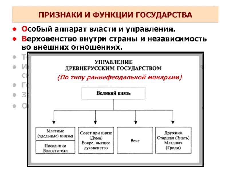 Верховенство власти и независимость государства. Типы государственности в удельный период. Типы государственности в удельный период Руси. Три типа государственности в удельный период. Особый аппарат управления государства это.