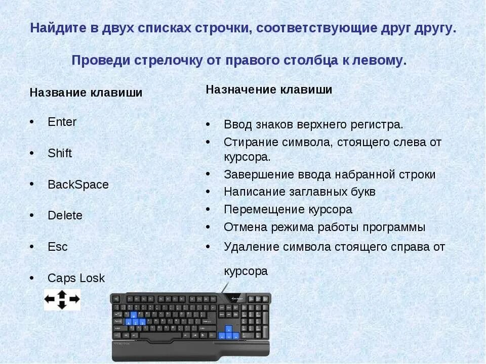 Какой клавишей можно удалить символ в тексте. Назначение клавиш на клавиатуре ноутбука Acer. Сочетание клавиатура компьютера Назначение клавиш описание. Назначение кнопок клавиатуры обозначение. Клавиатура ноутбука Асер Назначение клавиш.