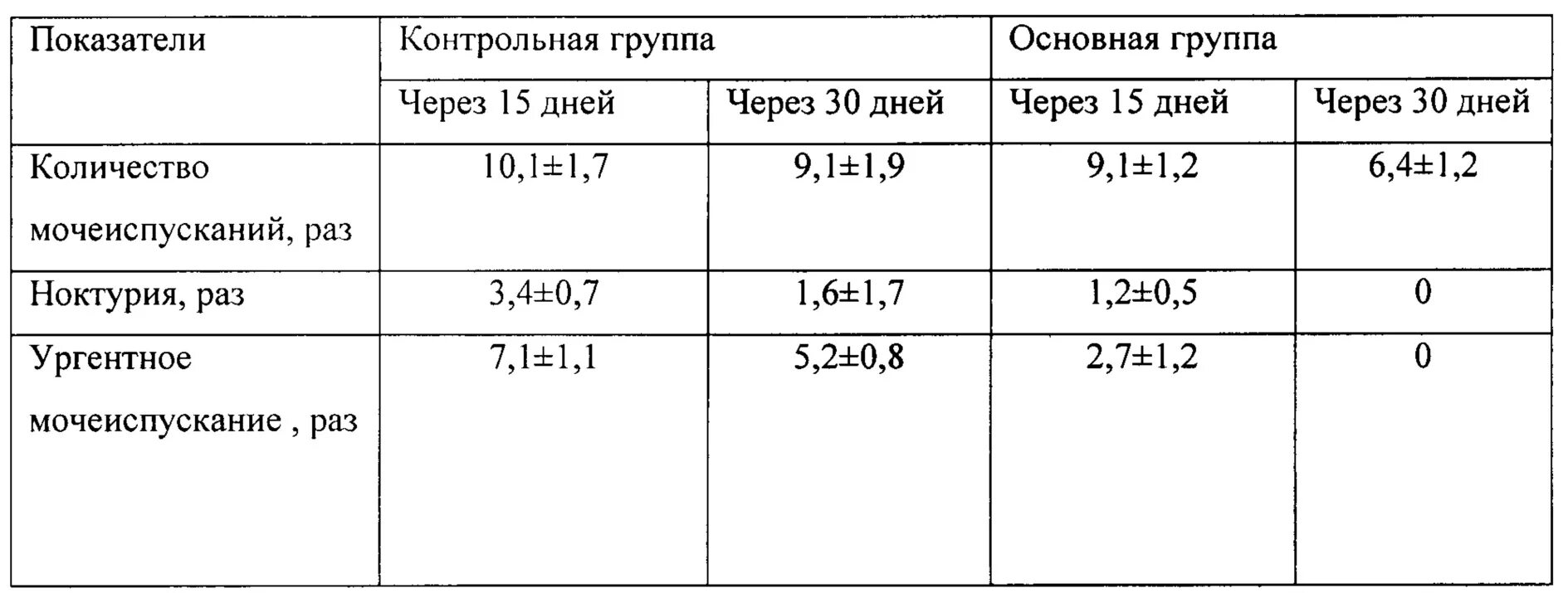 Сколько раз в сутки норма мочеиспускание