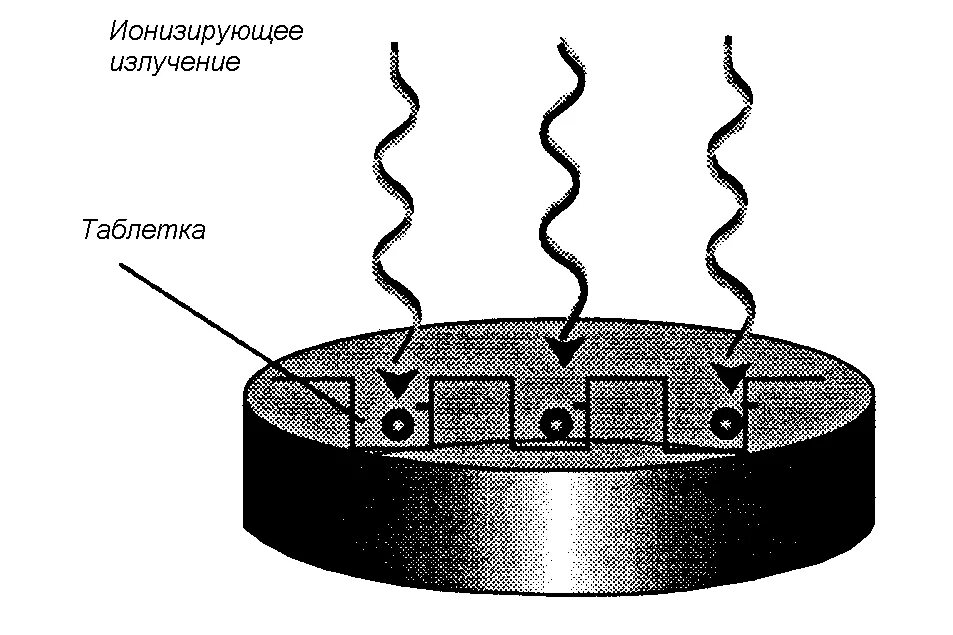 Ионизирующие детекторы. Термолюминесцентный метод дозиметрии. Термолюминесцентный дозиметр принцип работы. Термолюминесцентный дозиметр схема. Детектор ионизирующего излучения (датчик ДФ-1).