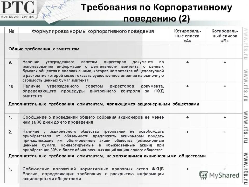 Требования к эмитенту ценных бумаг. Допуск ценных бумаг к торгам кратко. Полное Наименование эмитента пример формулировки. Публичное раскрытие информации