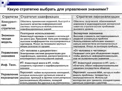 Стратегии управления командой