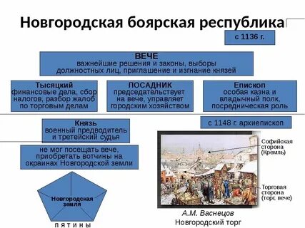Архиепископ в новгородской республике