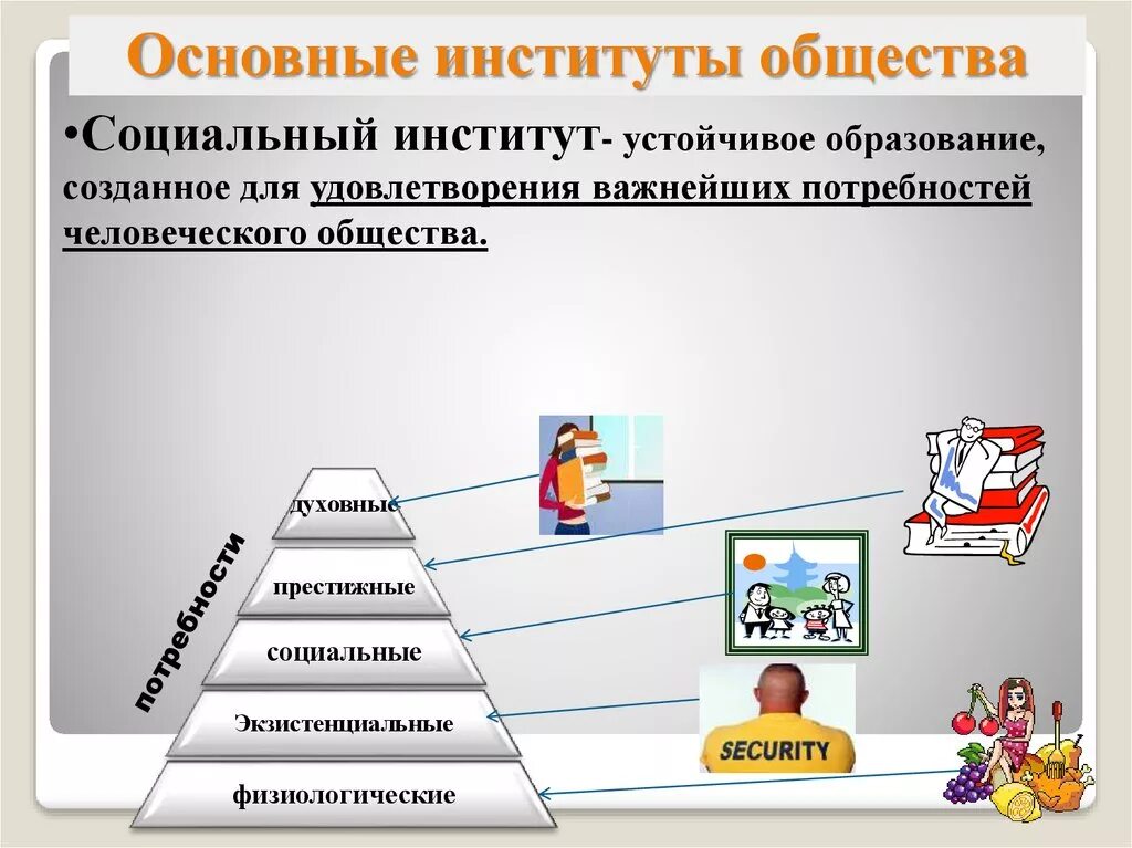 Основные институты общества текст. Базовые институты общества. Ключевые институты общества. Социальные институты общества. Пять институтов общества.