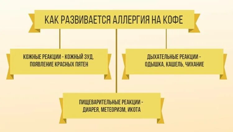 Аллергия на кофе: симптомы у взрослых, является ли он аллергеном, фото