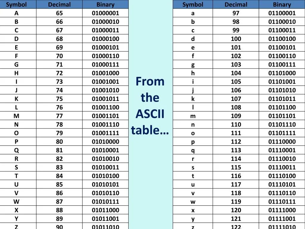 Значения char c. Char c++ таблица символов. ascii таблица символов java. таблица char java. ascii коды для c#.