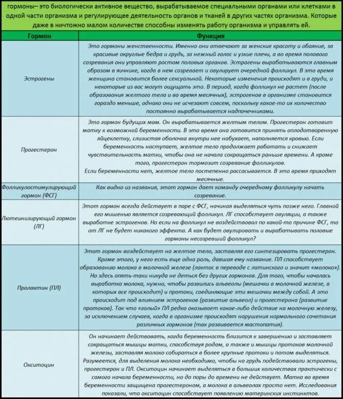 Симптомы прогестерона у женщин после 40. Анализы на гормоны женские. Какие анализы нужно сдать на гормоны. Женские гормоны сдать анализы какие. Список гормонов для женщин.