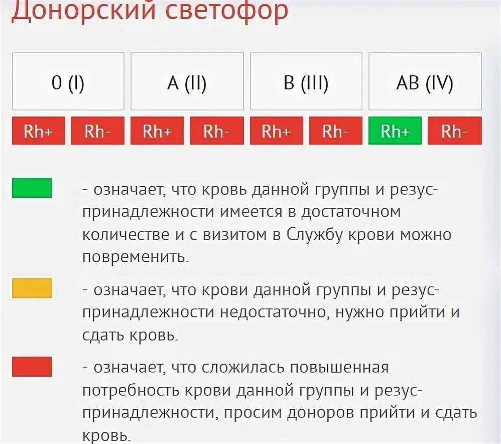 Донорский светофор пенза