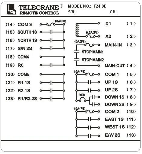 Подключение радиоуправления. Радиоуправление "Telecrane" a21. Радиоуправление Telecrane f21-e1b. Радиоуправление Telecrane а21-е2 схема. Пульт радиоуправления a24-6d Telecrane схема.