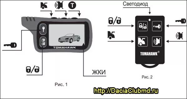 Сигнализация frequency