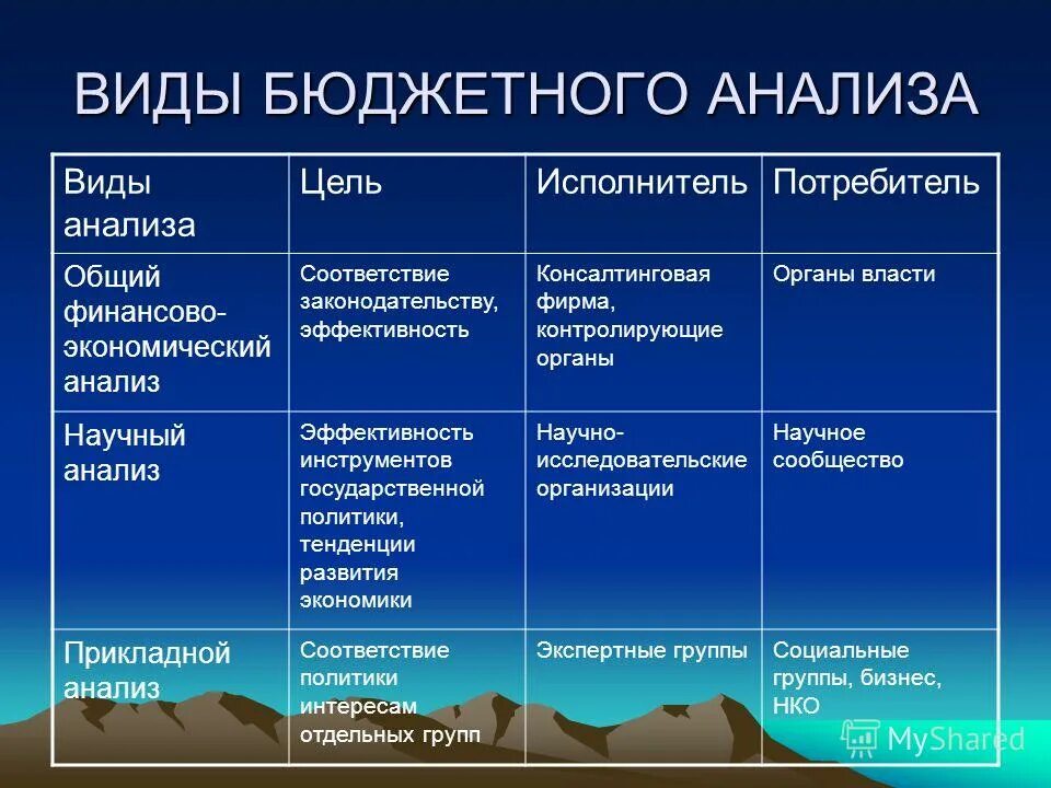 цели анализа бюджета. виды бюджетного анализа. цели и задачи налогообложения. цели анализа бюджета. цели анализа бюджета.