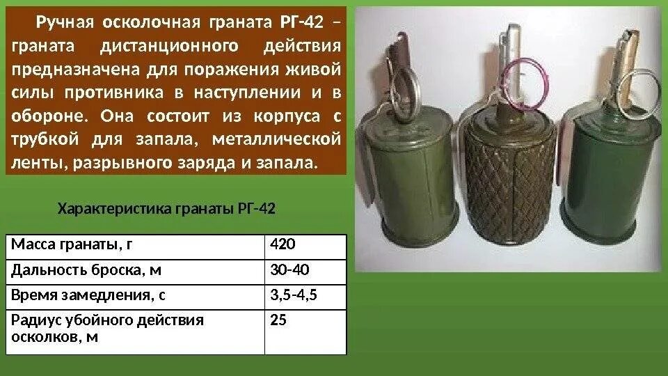 ттх гранат ф1 и ргд 5. характеристика гранаты ф 1. граната ф1 и ргн. ручные осколочные гранаты ргн. характеристики гранаты ф1 боевые.