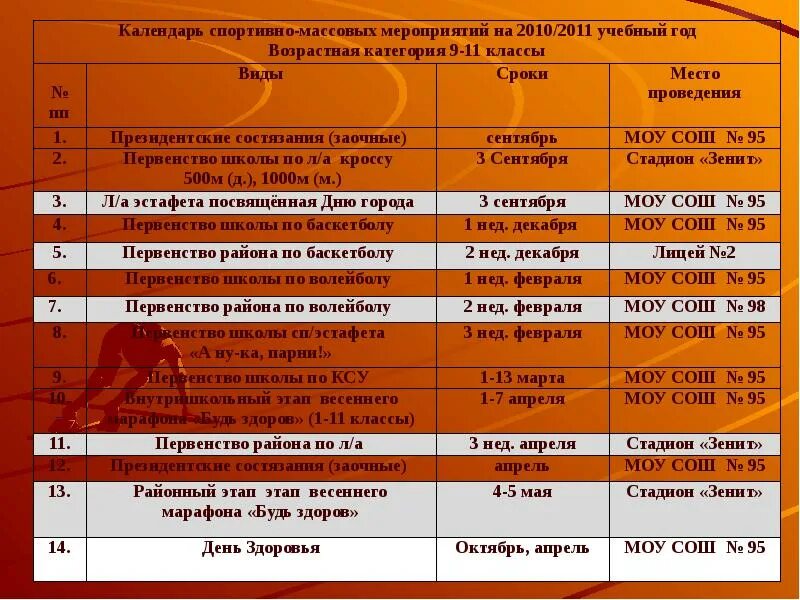 Расписание спортивной школы. Календарь спортивно-массовых мероприятий. План спортивно-массовых мероприятий. Составление календаря спортивно-массовых мероприятий.. Календарь спортивно массовых мероприятий в школе.