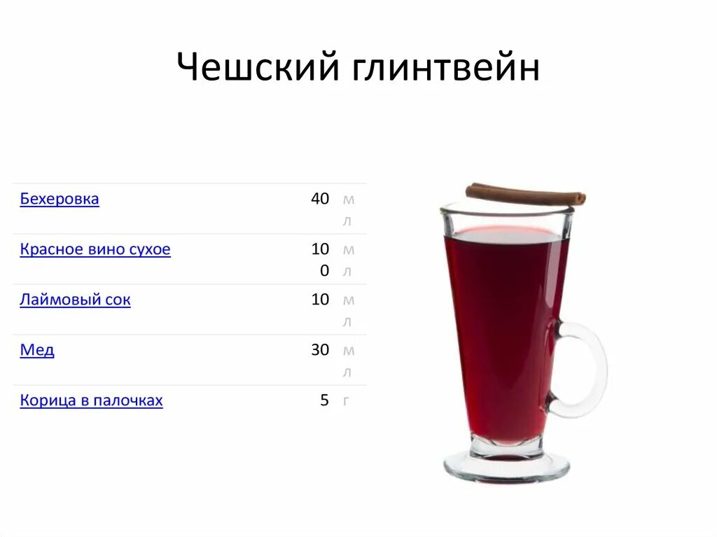 Глинтвейн состав. Чешский глинтвейн. термопот по глинтвейн. глинтвейн технологическая карта. чешское горячее вино.