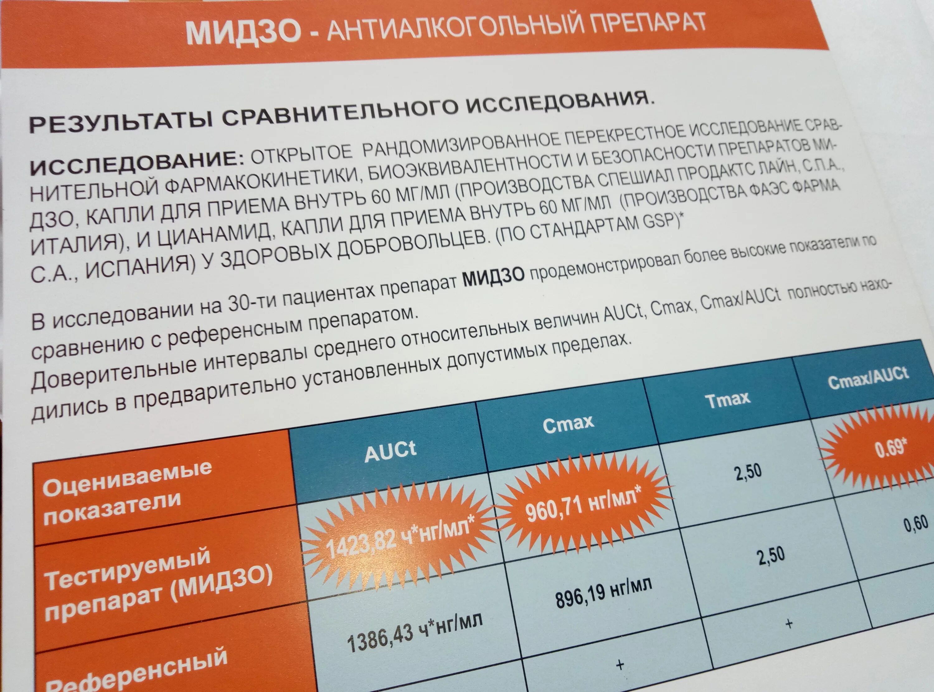 Как принимать капли. Мидзо. Противоалкогольные препараты Мидзо. Капли от алкоголизма Мидзо. Капли Мидзо схема приема.