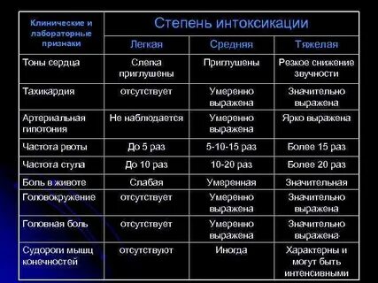 Высокая степень признака