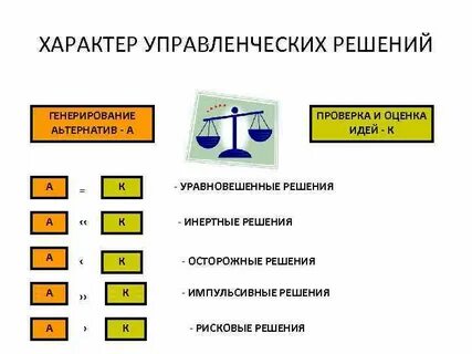 Характер решений в менеджменте