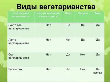 Чем питаются вегетарианцы