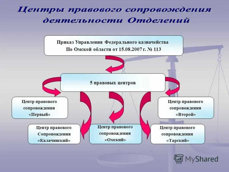 Указания в управленческой деятельности