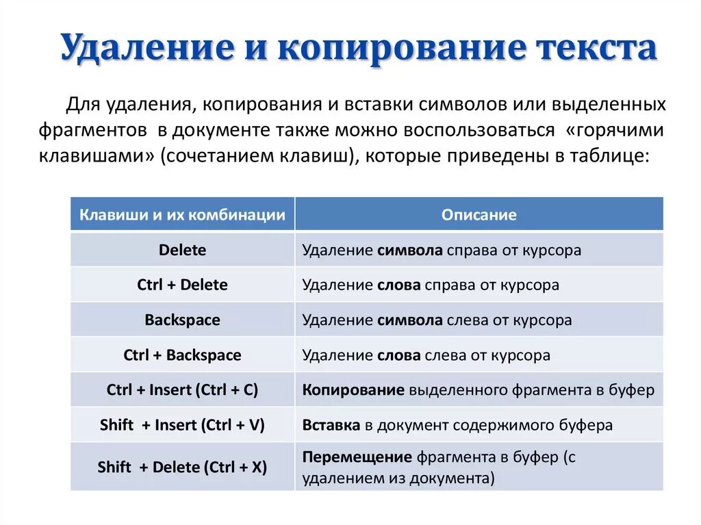 Способы удаления текста. Удаление фрагмента текста. Как удалить фрагмент текста. Копирование перемещение и удаление фрагментов текста.