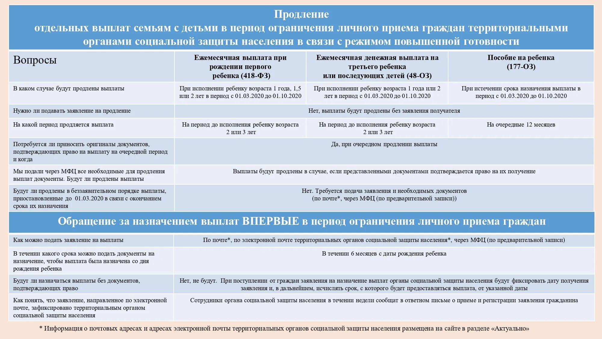 Социальная защита населения размер выплат. Детское пособие. Пособие на ребенка продление. Продление выплаты на ребенка. Какие пособия нужно продлевать.