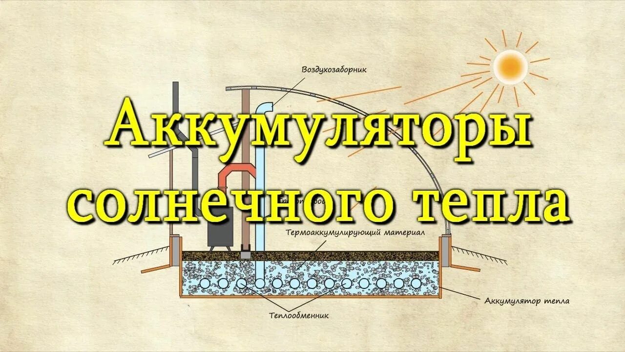 Чертежи солнечного био-вегетария. Тепловая батарейка. S tank hfwt 500. Теплоаккумулятор для отопления 1000 л с теплообменником. Nibe 500 теплоаккумулятор.