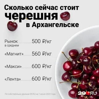 Сколько углеводов в черешне