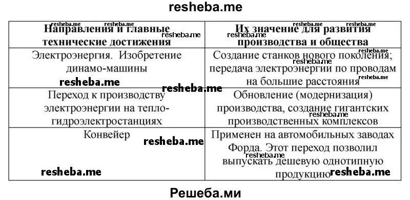Сравните былины заполните таблицу в тетради. Сравните былины заполните таблицу в тетради