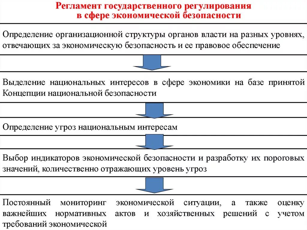 Коммерческая экономическая безопасность. Обеспечение экономической безопасности. Правовое регулирование экономической безопасности. Государственное регулирование экономической безопасности региона. Правовое обеспечение экономической безопасности.