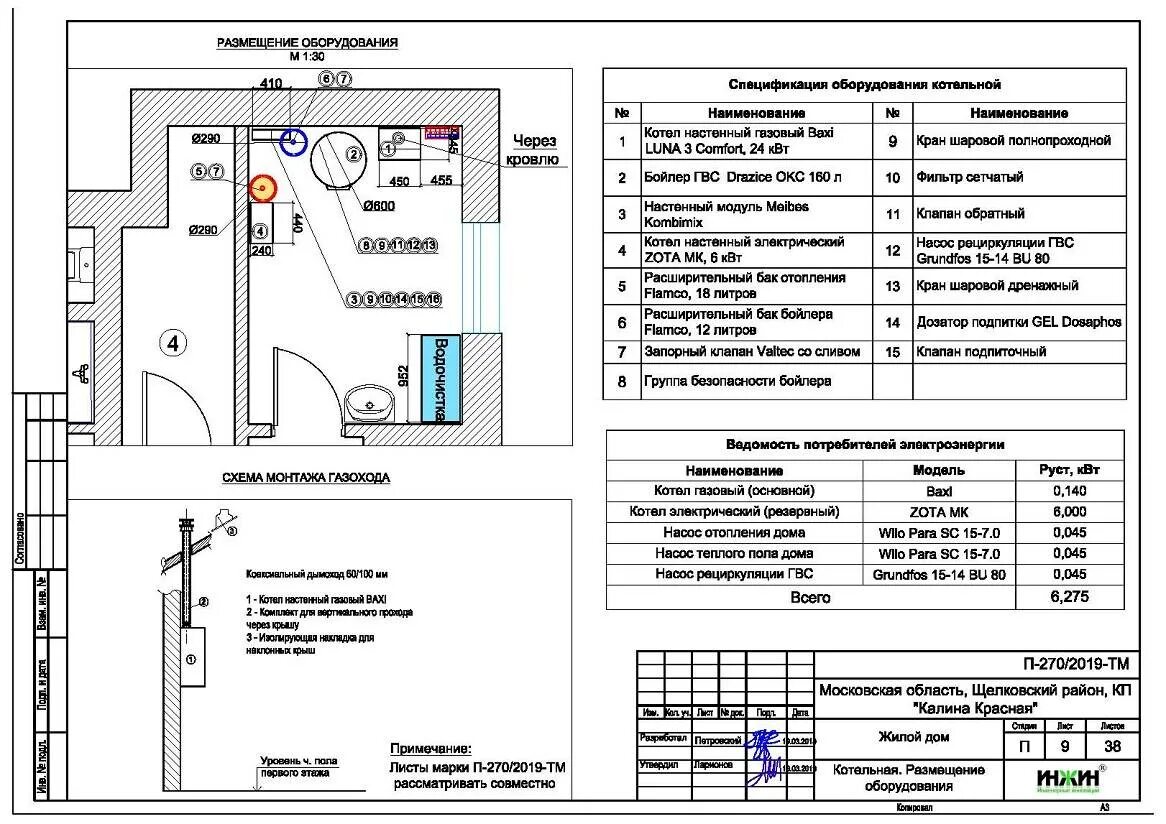 Нормативы газового котла в частном доме. Норма площади котельной для газового котла в частном доме. Габариты котельной для газового котла в частном доме. Нормы для котельной в частном доме с газовым котлом. Габариты газовой котельной в частном доме.