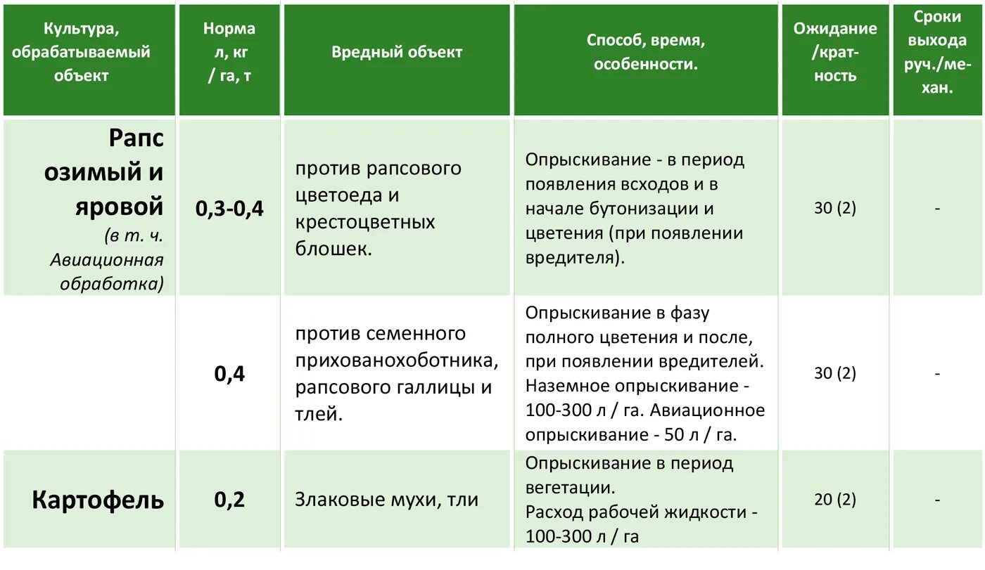 Борей нео инсектицид инструкция. Борей инсектицид норма на 10 литров. Борей инсектицид норма на 10 литров воды. Инсектициды Борей норма расхода. Борей инсектицид инструкция по применению дозировка.