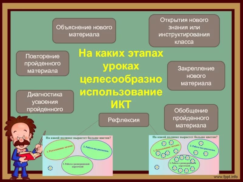 Материалы уроков 12 урока. Урок объяснения нового материала. Этапы урока объяснение нового материала. Этап объяснения нового материала. Объяснение материала на уроке.