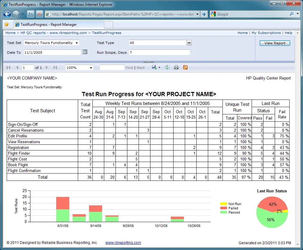 Test Result Report шаблон. Отчет о тестировании. Еженедельный тест. Progress Report Template. Progress reporting