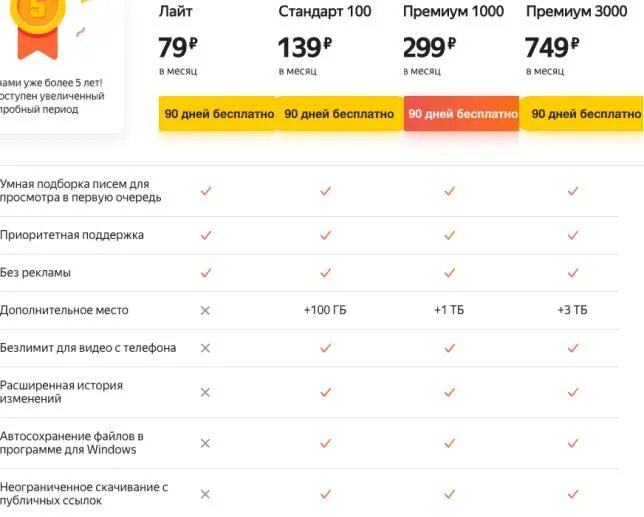 Мтс работает. Система сервис актион. Сбермобайл безлимит. Что с мтс сегодня. Нереализованная прибыль при консолидации проводки.