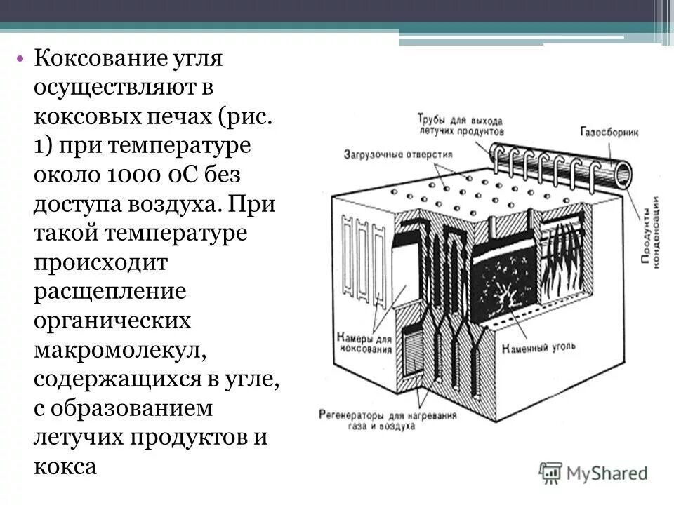 Процесс коксования каменного угля. Процесс коксования угля схема. Переработка каменного угля коксование. Продукты коксования угля схема. Печь для коксования каменного угля.