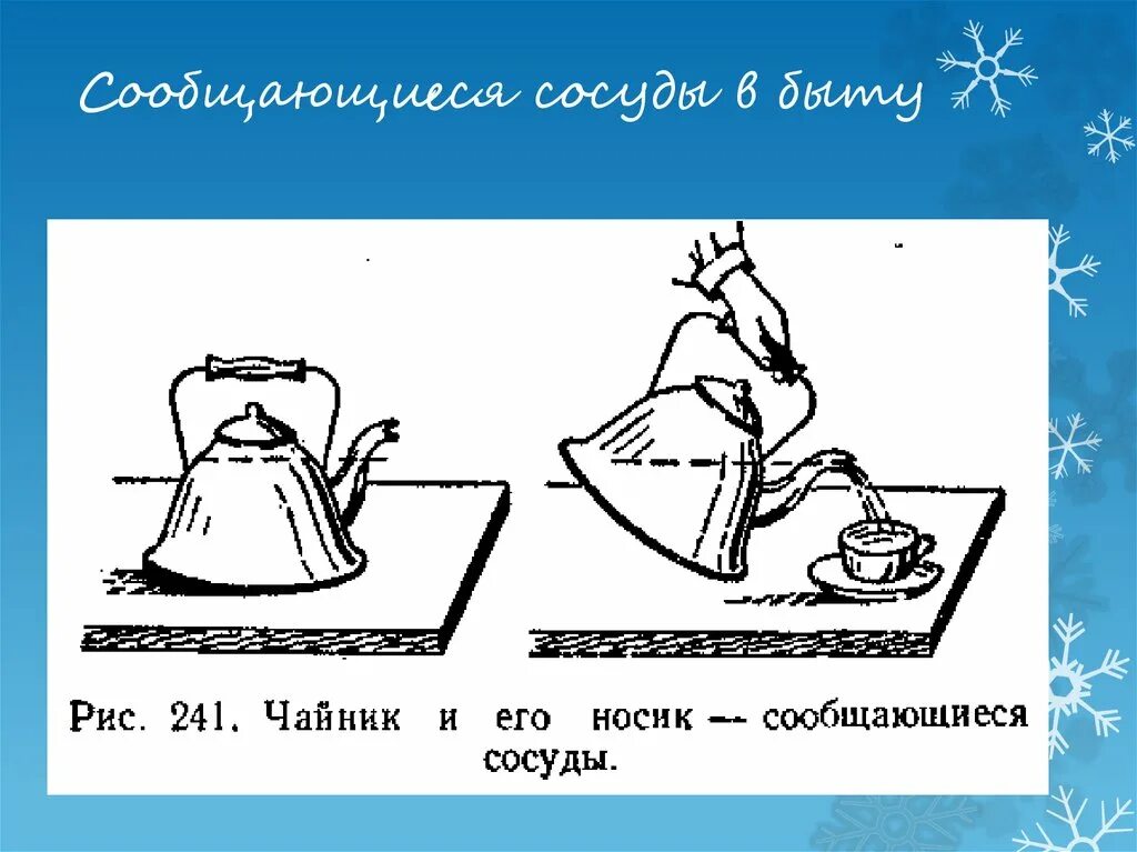 Сообщающиеся сосуды в быту. Сообщающие сосуды в быту. сообщающиеся сосуды. сообщающиеся сосуды в быту и технике. сообщающиеся сосуды чайник.