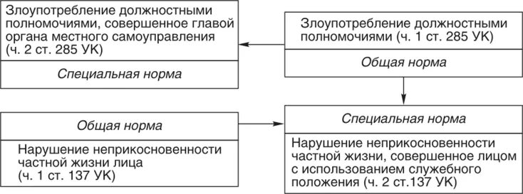 Статья превышение должностных полномочий сотрудниками