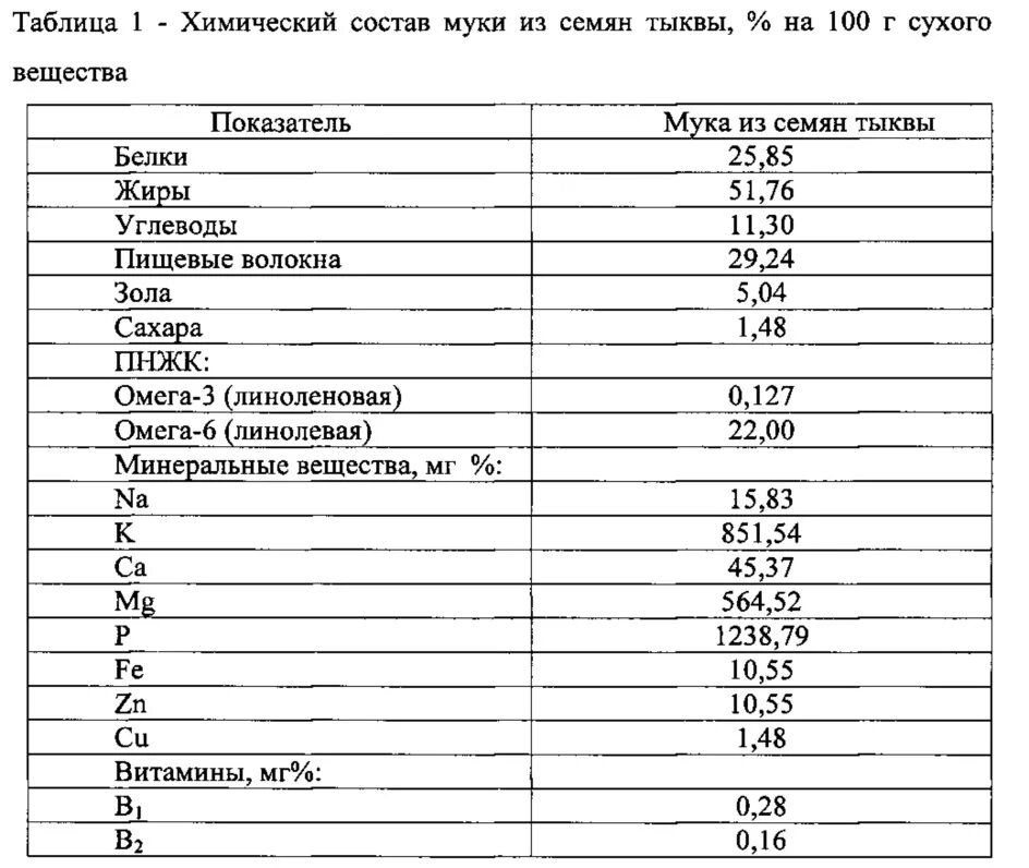 Хим состав семян тыквы. Тыквенные семечки микроэлементы таблица. Семена тыквы состав витаминов и микроэлементов. Тыквенные семечки витамины и микроэлементы таблица. Содержание витаминов в тыквенных семечках