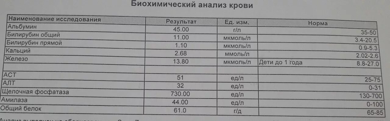 Расшифровка биохимии ребенка