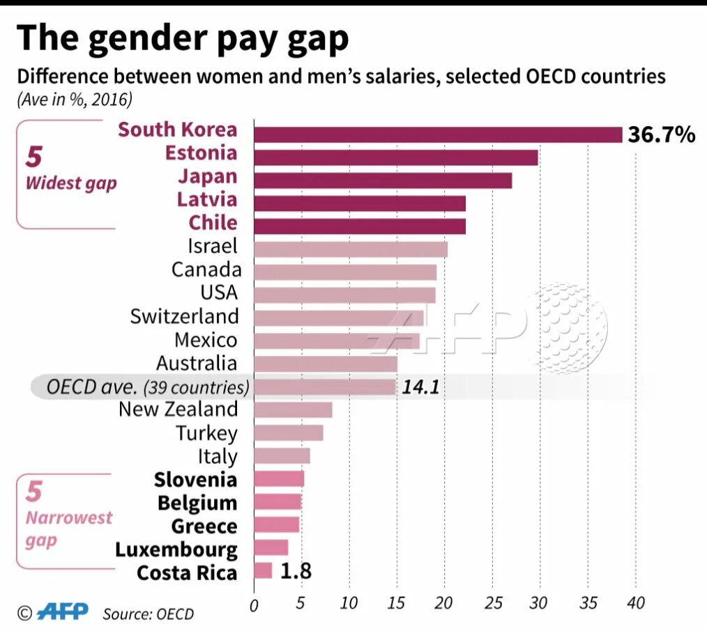 Man and men difference. Pay gap between women and men. differences between men and women. gender income gap. salary wages разница.