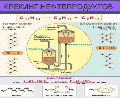 каталитическая переработка нефти