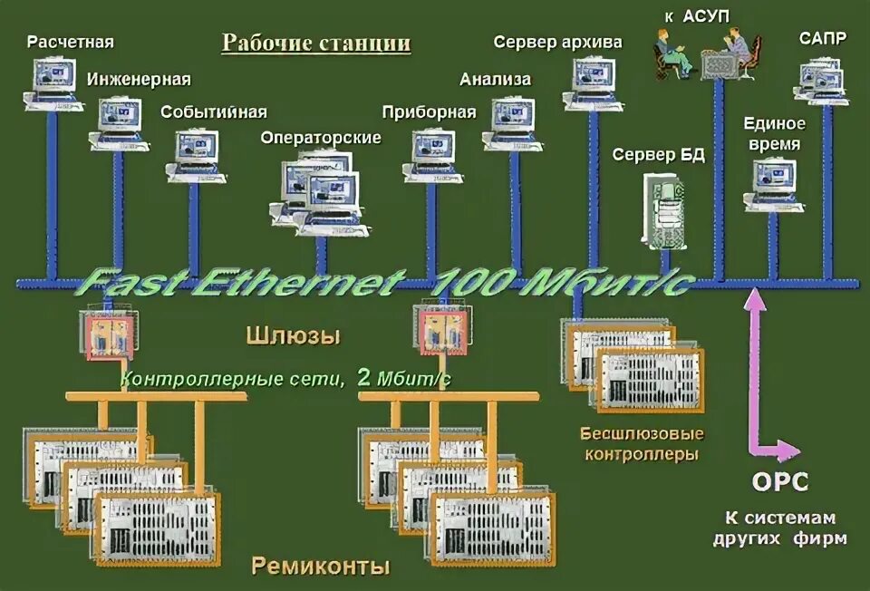 Физический уровень программно аппаратная. Физический уровень программно аппаратная